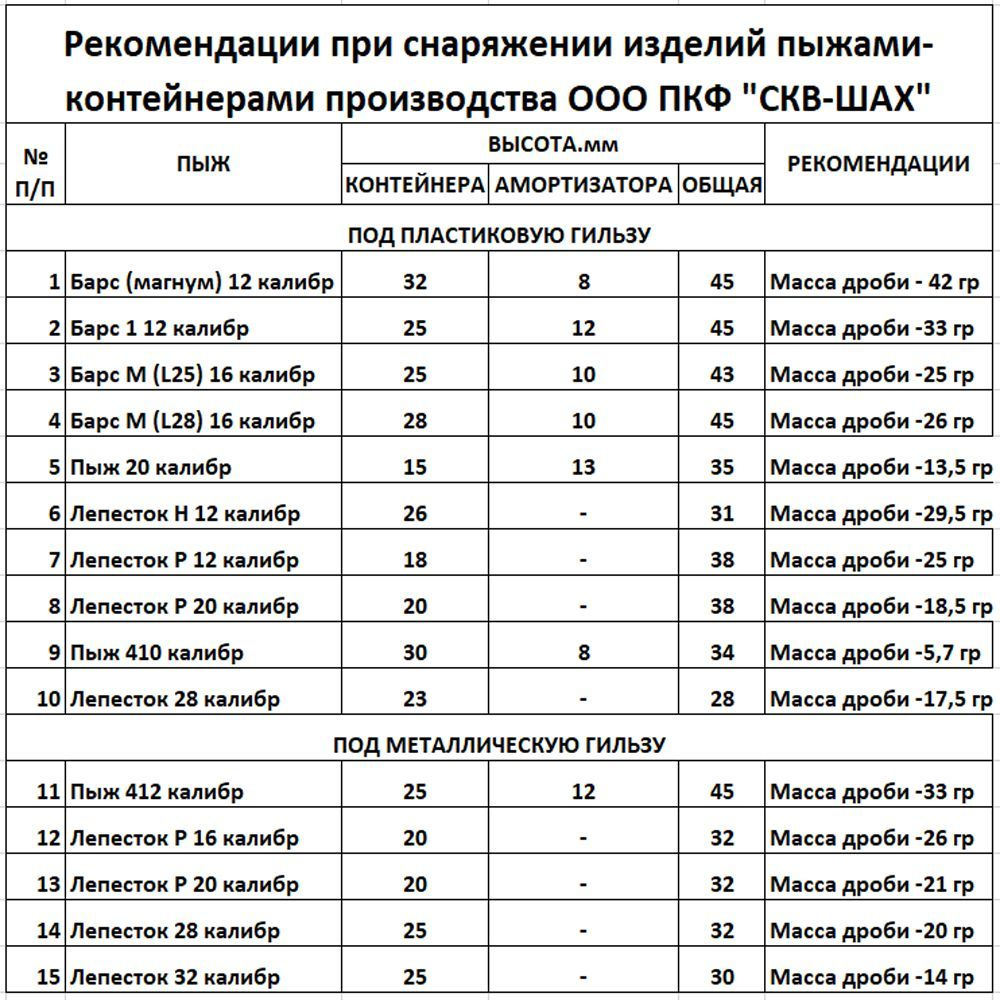 Пыж-контейнер"Барс"/20 калибр, уп 100шт (СКВ-ШАХ)