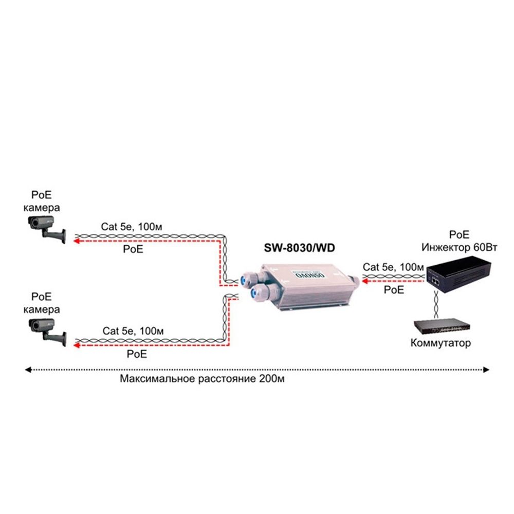 Уличный коммутатор/удлинитель SW-8030/WD