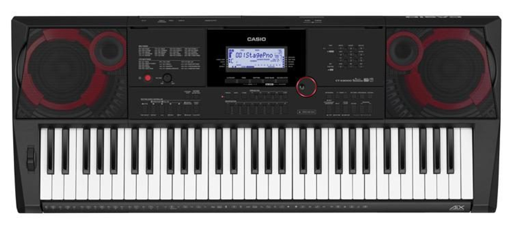 Ctx3000 new arrivals