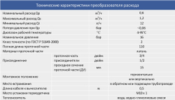 Теплосчетчик SANEXT Ультразвуковой Mono CU Ду 15 мм 0,6  м3/ч подающий трубопровод M-BUS (5752), шт