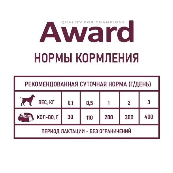Консервы AWARD для щенков с начала прикорма до 4 месяцев, беременных и кормящих сук, паштет из индейки
