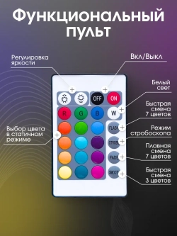 Светодиодная лента подсветка для телевизора и интерьера