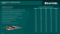 KRAFTOOL COBALT 4-32мм, 15 ступеней, азотирование, винтовая спираль, сверло ступенчатое(29691-4-32-15)