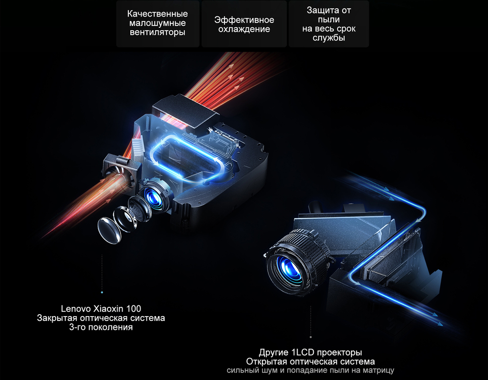 Проектор Lenovo Xiaoxin 100