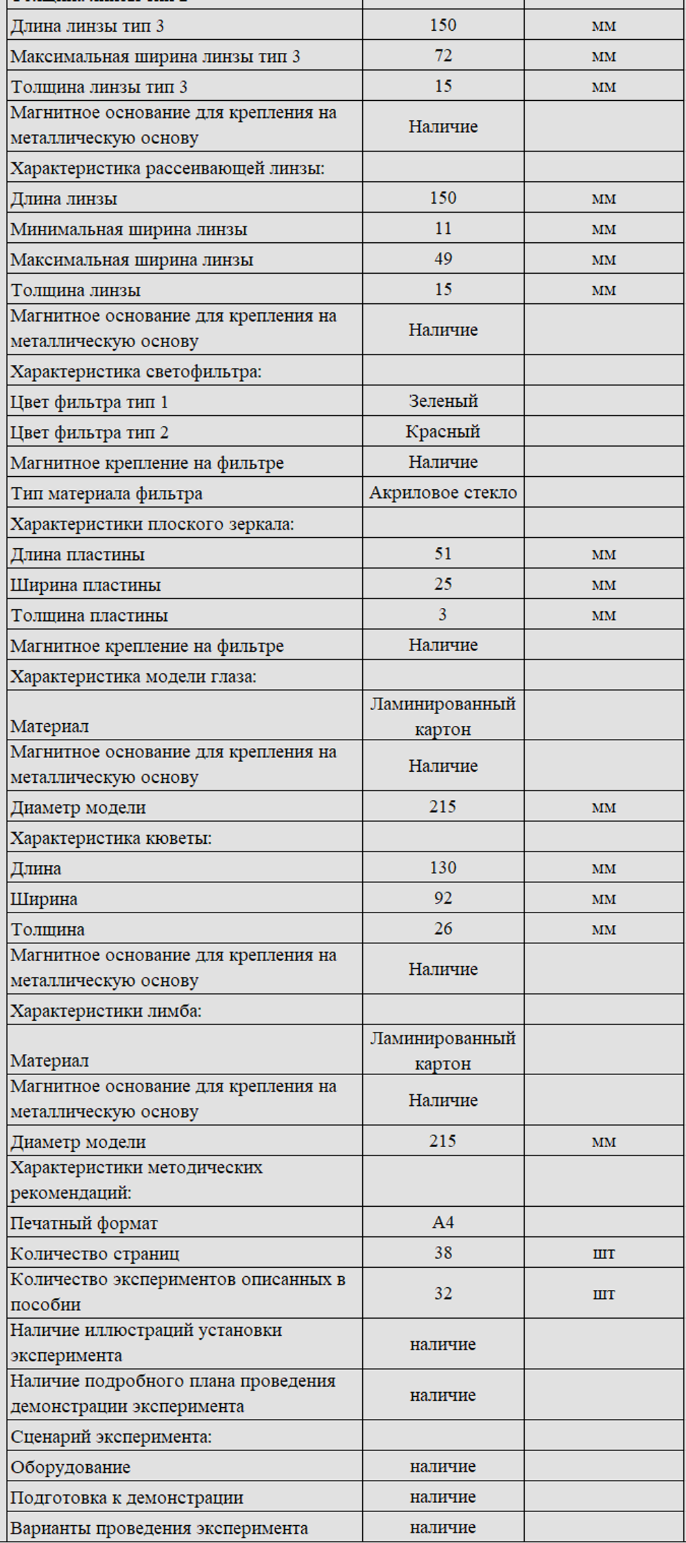 Комплект оборудования для кабинета физики для учителя (Releon)