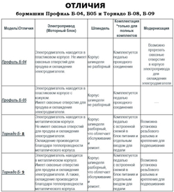 Гравер (бормашина) Tornadotool МЦ3/150И