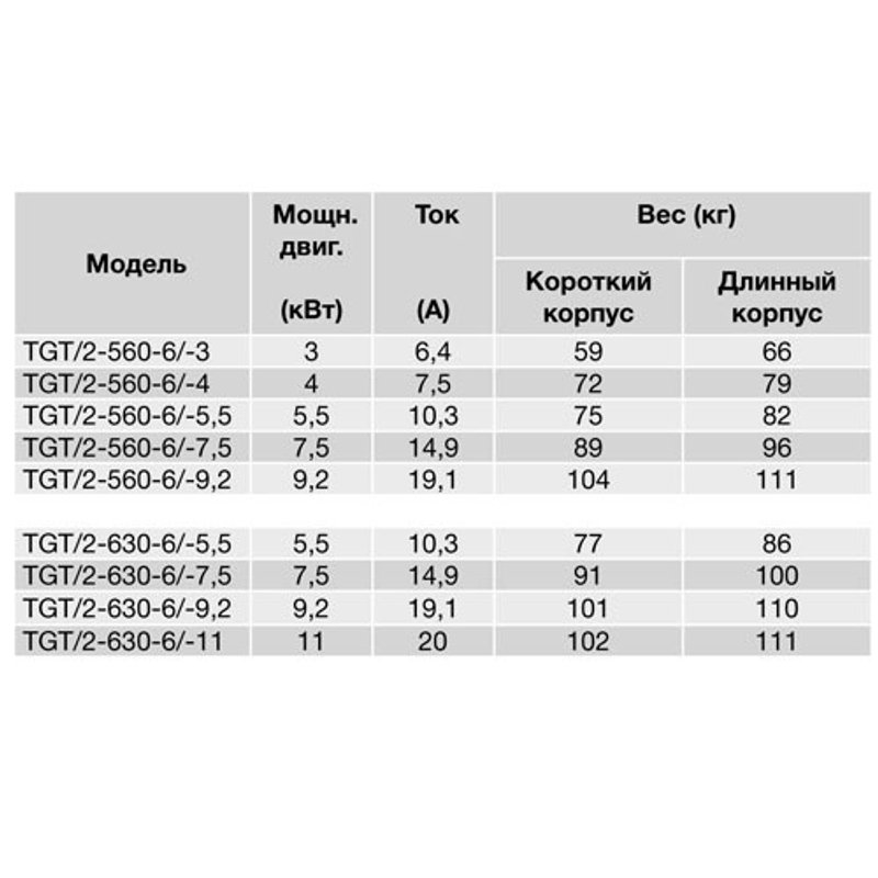 Осевой вентилятор в цилиндрическом корпусе Soler Palau TGT/2-560-6/16-5,5kW