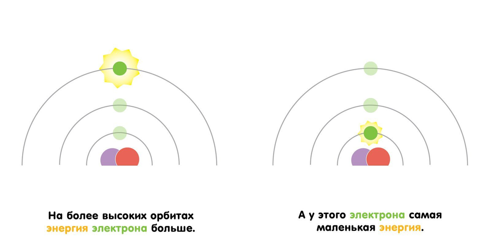Квантовая физика для малышей