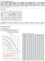 Вентилятор в шумоизолированном корпусе Soler Palau CAB-160