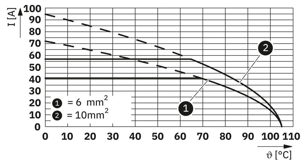 0711027 - VDFK 6 - Проходная клемма через стенку