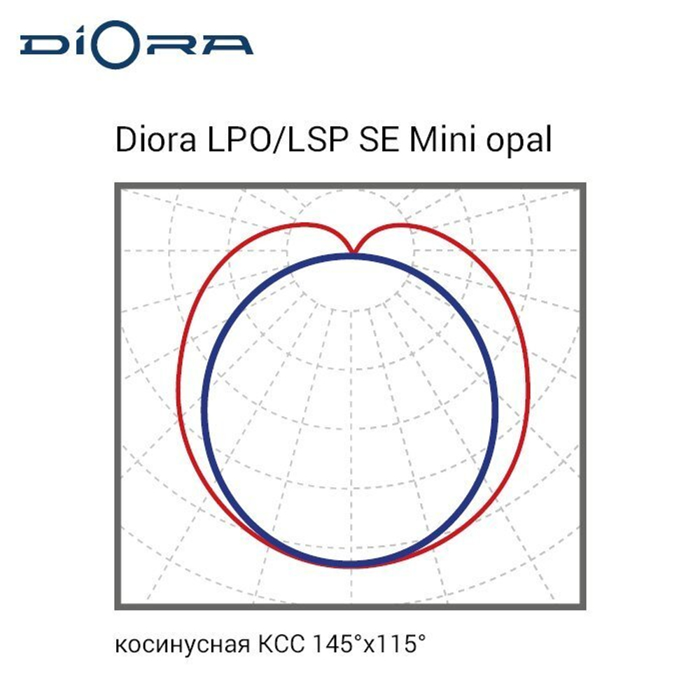 Diora LPO/LSP SE 40/4500 Mini-12 opal 5K