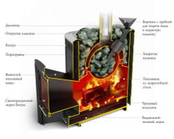 Банная печь TMF Гейзер 2014 Carbon ДА ЗК терракота конструкция