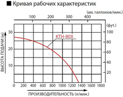 Бензиновая грязевая мотопомпа Koshin KTH-80X o/s