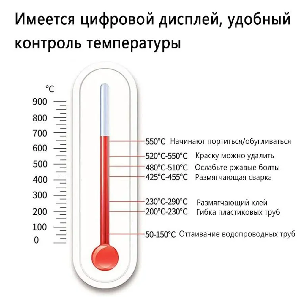 фен Строительный, 4 насадки, бесступенчатая регулировка температуры,С дисплеем