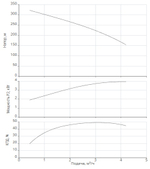 Насос скважинный Xiro SPI 4.3-52-A1/OI4-4,0-B1