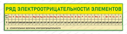 Стенд РЯД ЭЛЕКТРООТРИЦАТЕЛЬНОСТИ ЭЛЕМЕНТОВ 2283