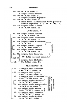 Notitia Dignitatum | Polemius Silvius