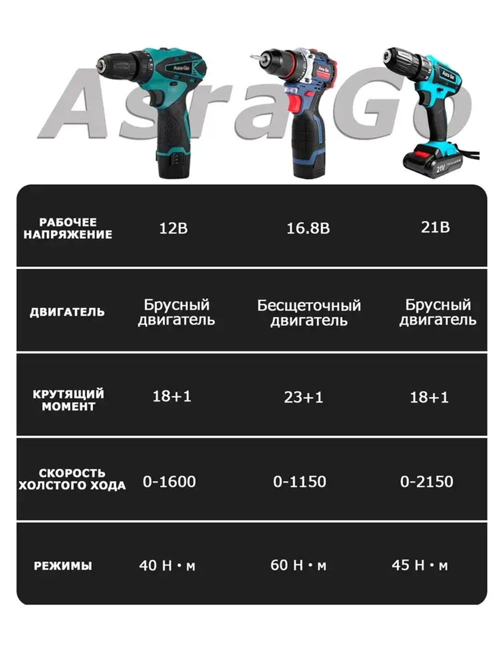шуруповерт аккумуляторный Бесщеточный Asra Go 60 Нм 2 АКБ