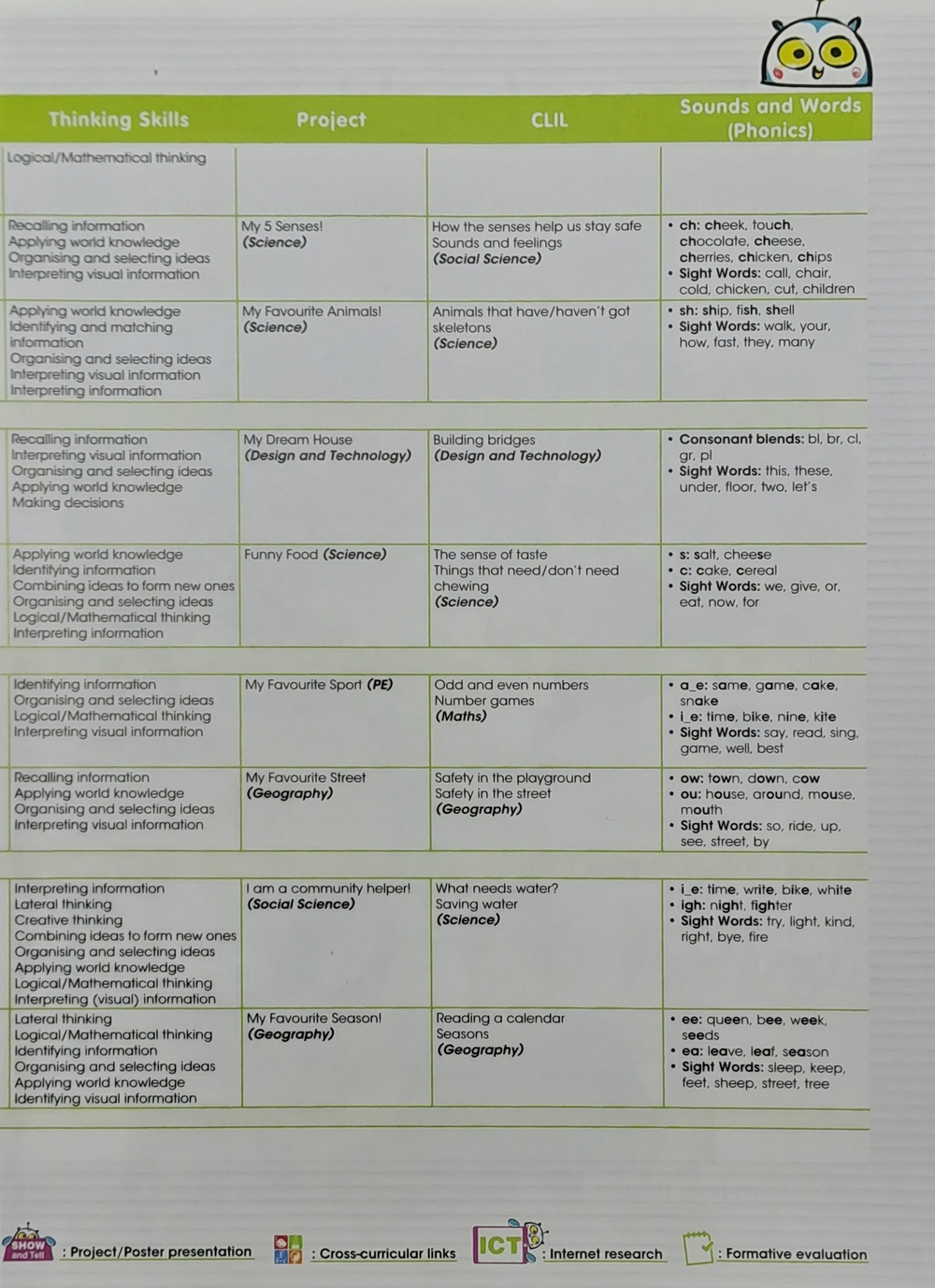 i-WONDER 2 PUPIL'S BOOK