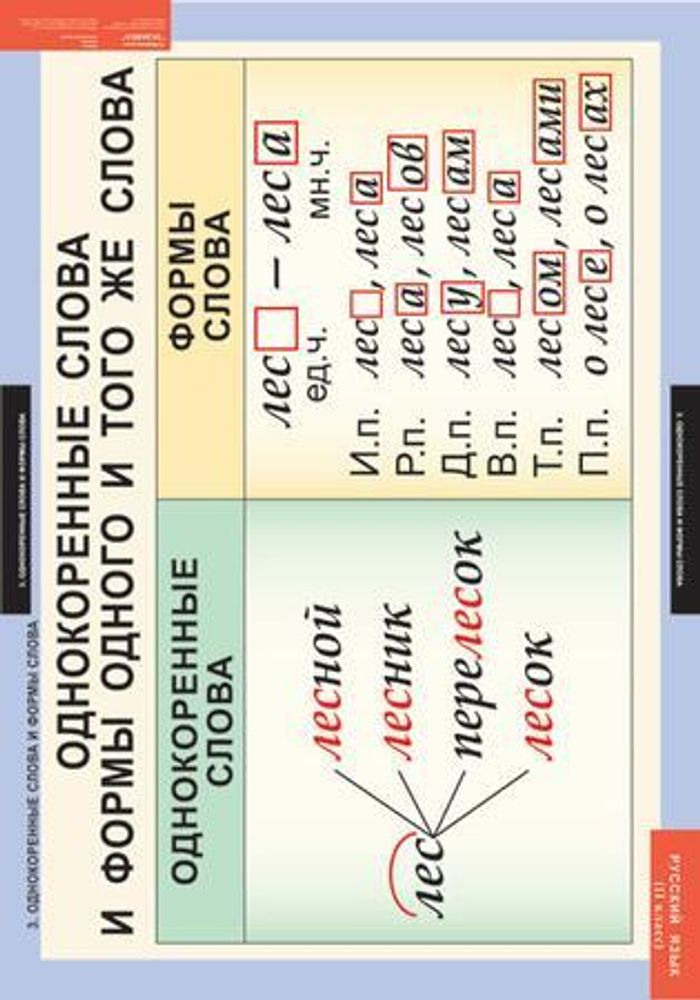 Комплект таблиц &quot;Русский язык 2 класс&quot;; 8 таблиц