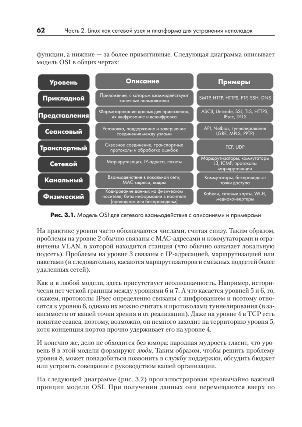 Linux для сетевых инженеров