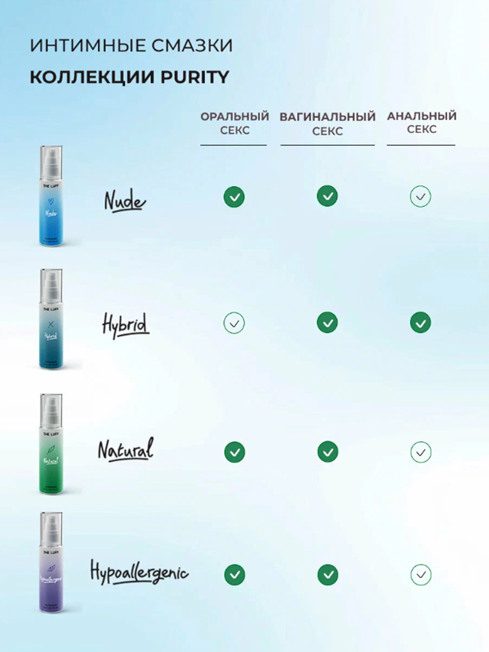 Интимный гель The Luff Hypoallergenic 75 мл