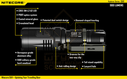 Фонарь Nitecore EA11