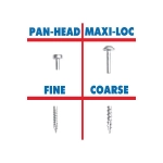 Шурупы с мелким шагом 3/4", Pan Head, 500 шт Kreg SPS-F075-500
