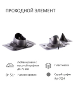 Комплект вентиляции: Вентиляционный выход изолированный D125/160 утепленный высота H=500 мм, проходной элемент универсальный кровельный (Universal), колпак вентиляционный D160 мм, переход на канализационную трубу D110 с вентиляционного выхода 125/160 без уплотнения, серый