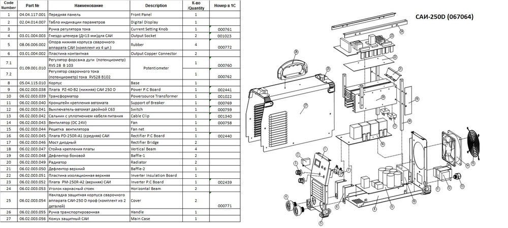 Сварочный инвертор TSS PRO MMA-250D