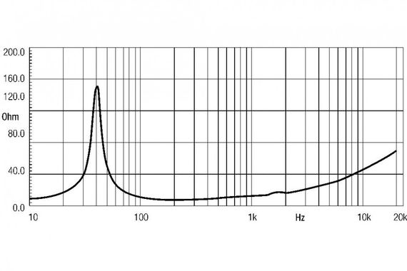 EighteenSound 15ND930/8 неодимовый динамик, диаметр 15 дюймов, 500Вт
