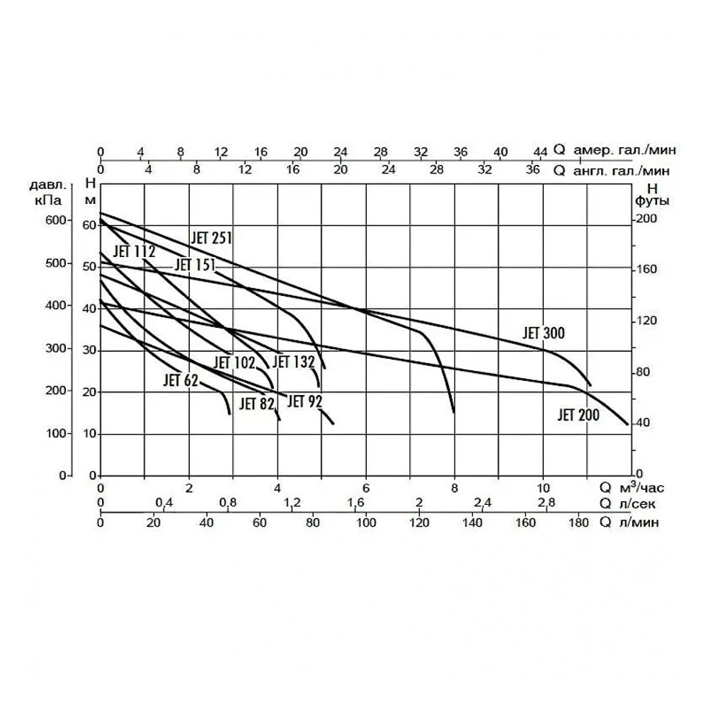 Насос самовсасывающий DAB JET 151 T, 60179886
