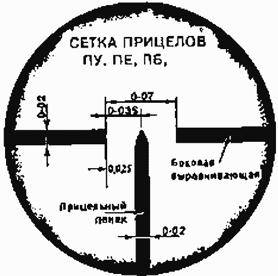 Прицел оптический ПУ для СВТ, раритет СССР