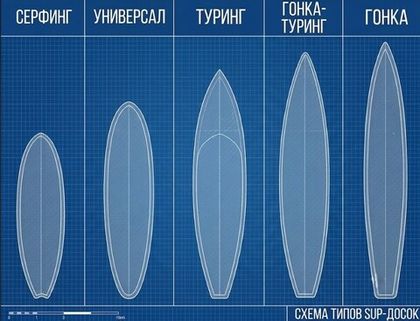 Сап во Владимире: Клязьма, пойменные озёра и вода Золотого кольца