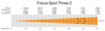 ADJ Focus Spot THREE Z