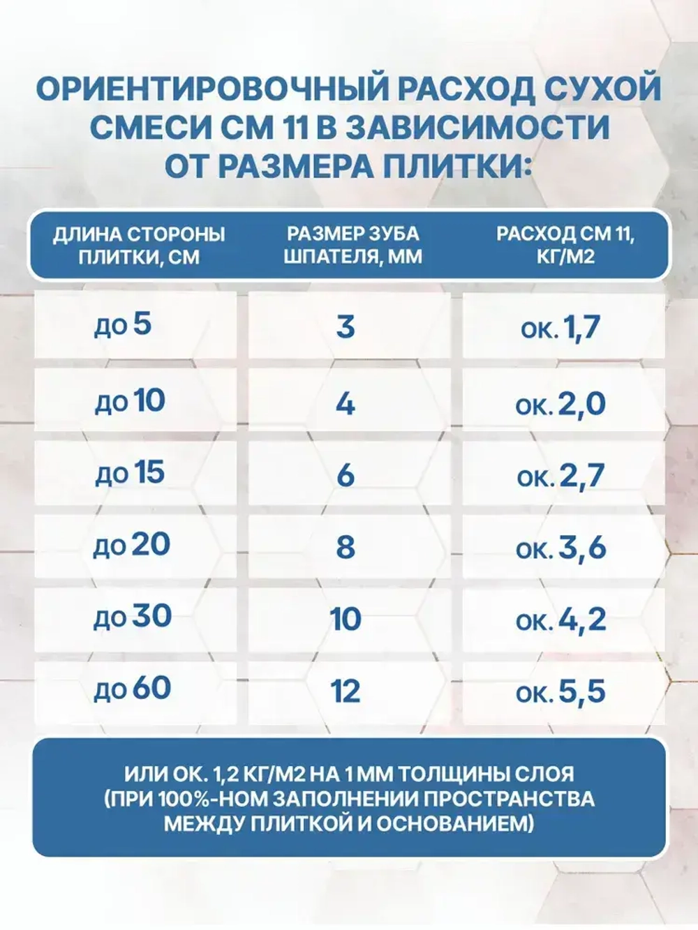 Ceresit CM 11 Плиточный клей для плитки керамической и мозаики, 5 кг (Церезит СМ 11)