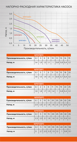 Фонтанный насос Sturm! WP9738FC