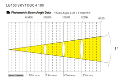 SKYTOUCH 100 LB100