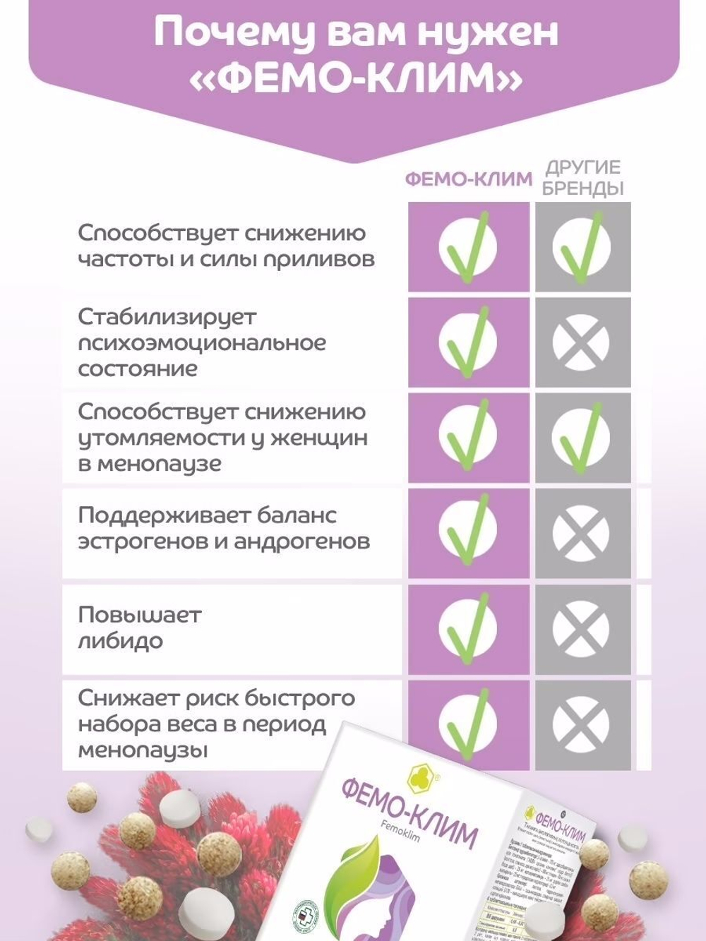Фемо-Клим (Femoklim) №120 таб.
