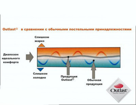 Наволочка 50х75 Dorbena Clima