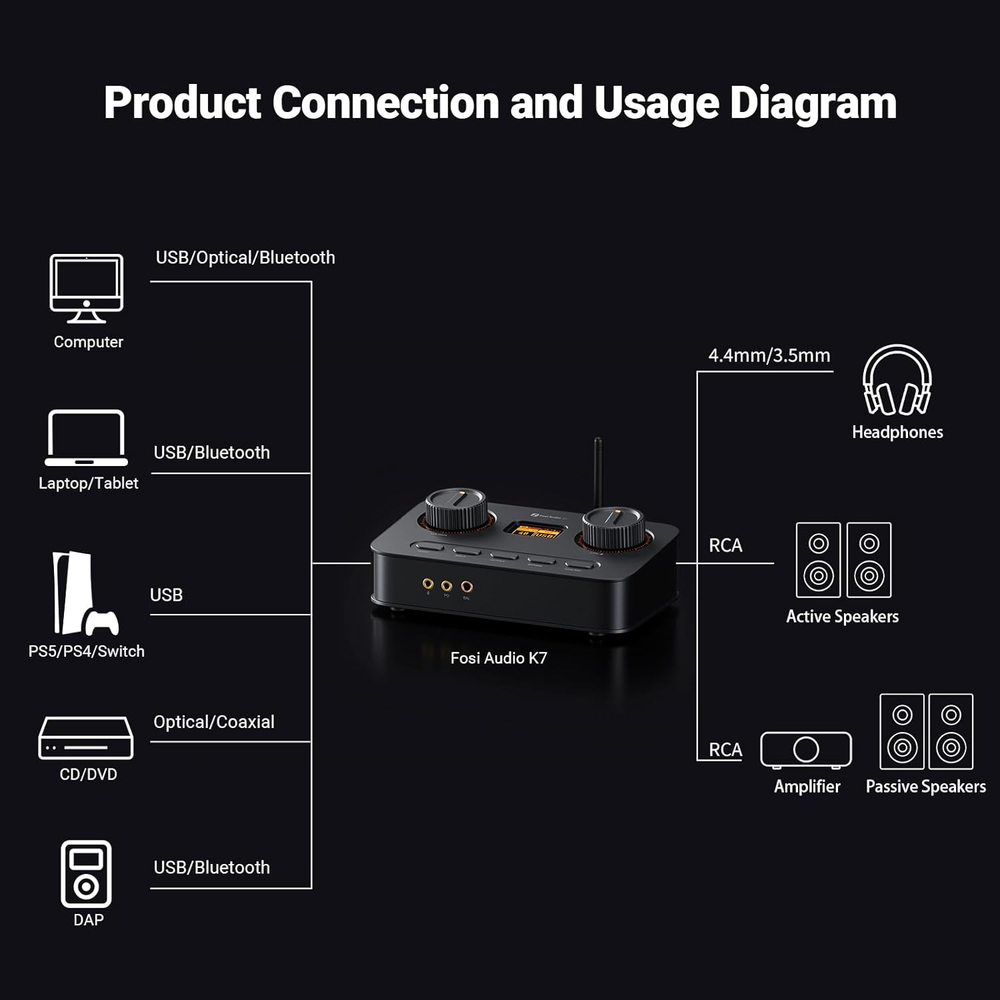 Игровая звуковая карта Fosi Audio K7, цифро-аналоговый преобразователь, усилитель для наушников