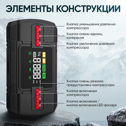 Пусковое устройство c компрессором 12В, 12 000 мАч, 600/1200А iCartool IC-JSD12P