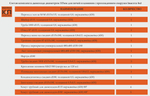 Комплект дымохода для печей