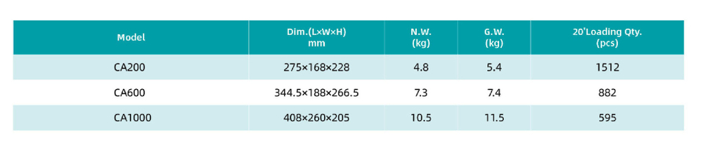 Автоматические станции водоснабжения CA 600 (центробежные насосы)