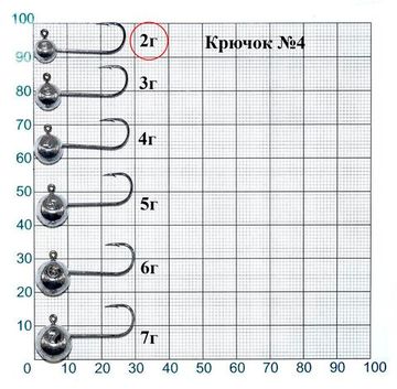 Джиг-головка Lucky John MJ MICRO HEAD кр.004 2.0г