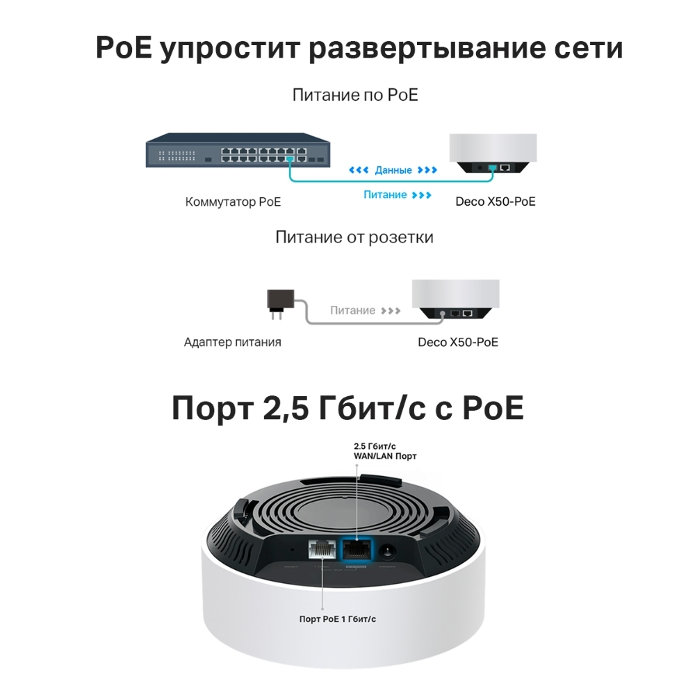 Mesh система TP-Link Deco X50-PoE 3-Pack