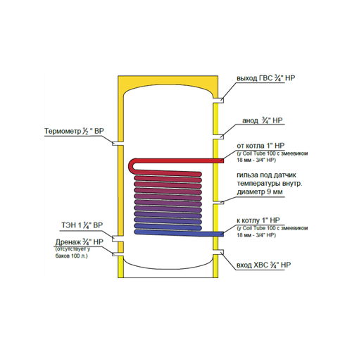 Бойлер косвенного нагрева Federica Bugatti Inox Coil Tube 200