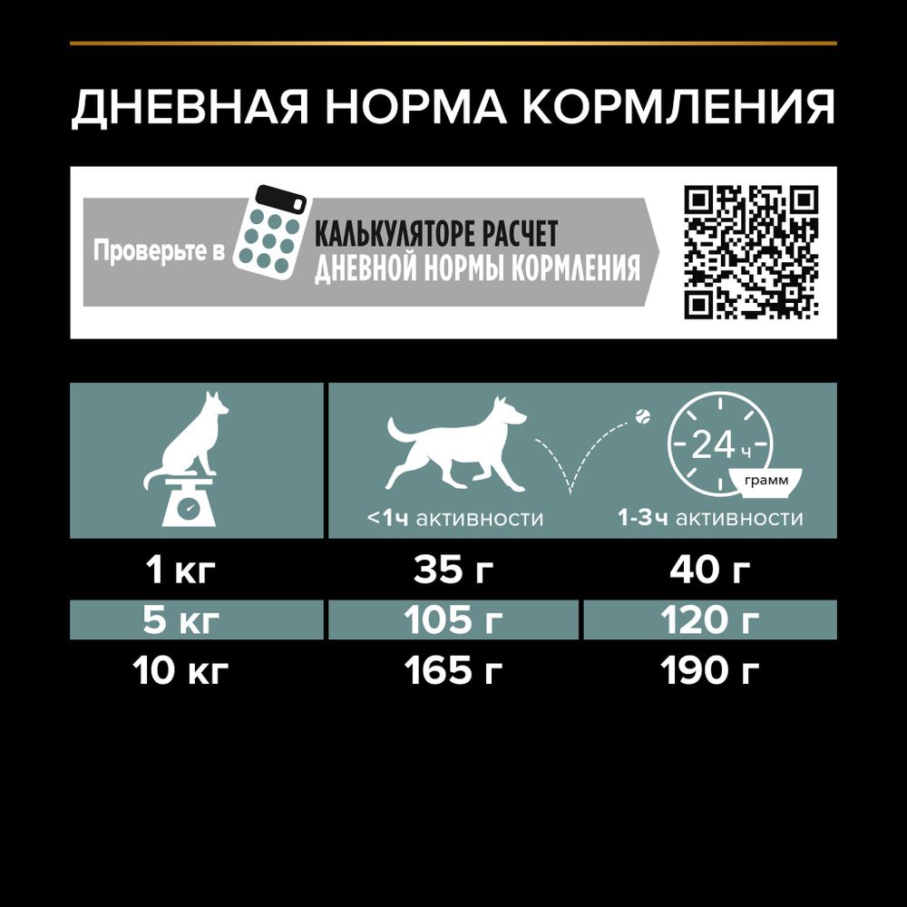 Уценка! Срок 30.07.26/ Сухой корм Pro Plan для взрослых собак мелких и карликовых пород с чувствительным пищеварением, с высоким содержанием ягненка