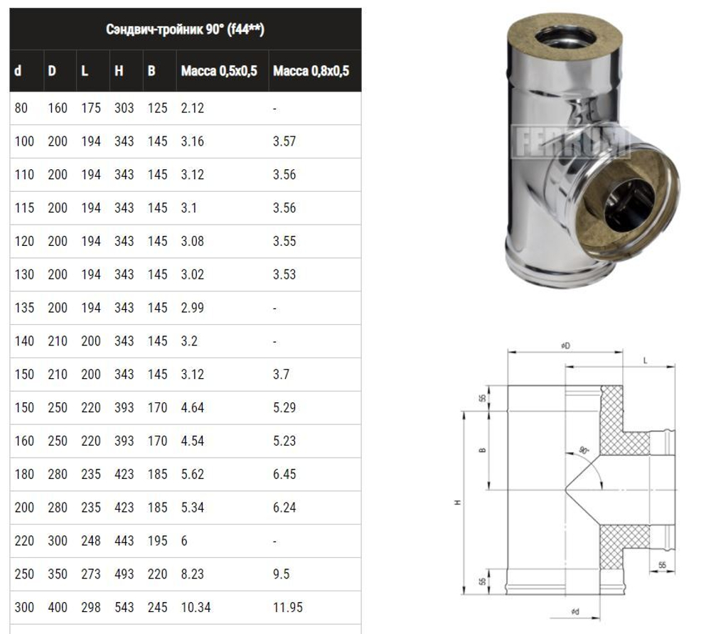 Сэндвич-тройник 90° (430/0,5мм) Ф100х200 нерж (Ferrum)