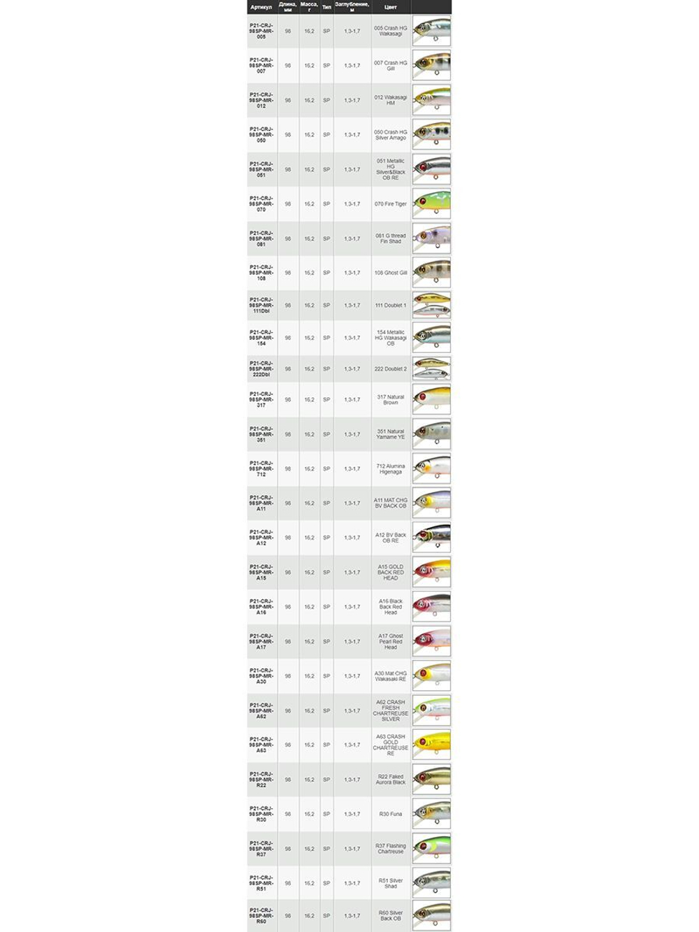 Воблер для рыбалки Pontoon21 Crackjack 98SP-MR, 98мм., 16.2гр., заглубление 1.3-1.7 м., цвет R37